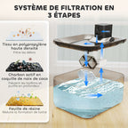 Fontaine à eau pour chat en inox 5 L — vue 7